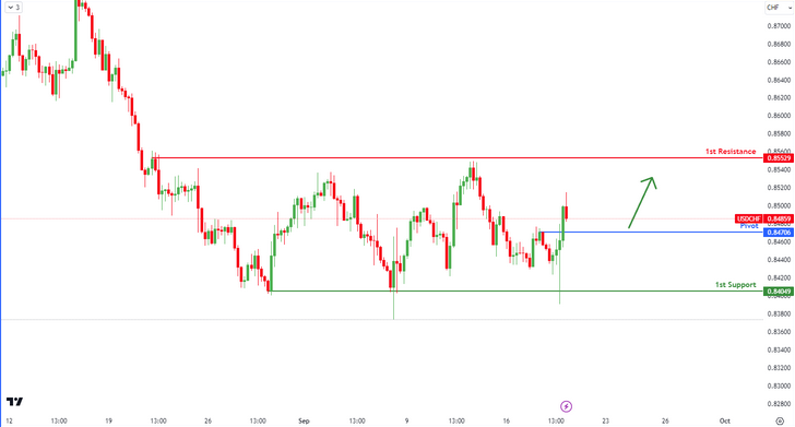 Usdchf  H4  | Bullish Reversal