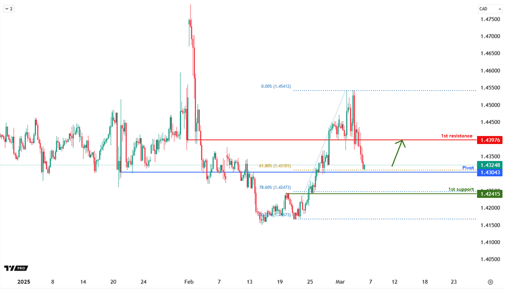 USDCHF H4 | Bullish  Bounce Off