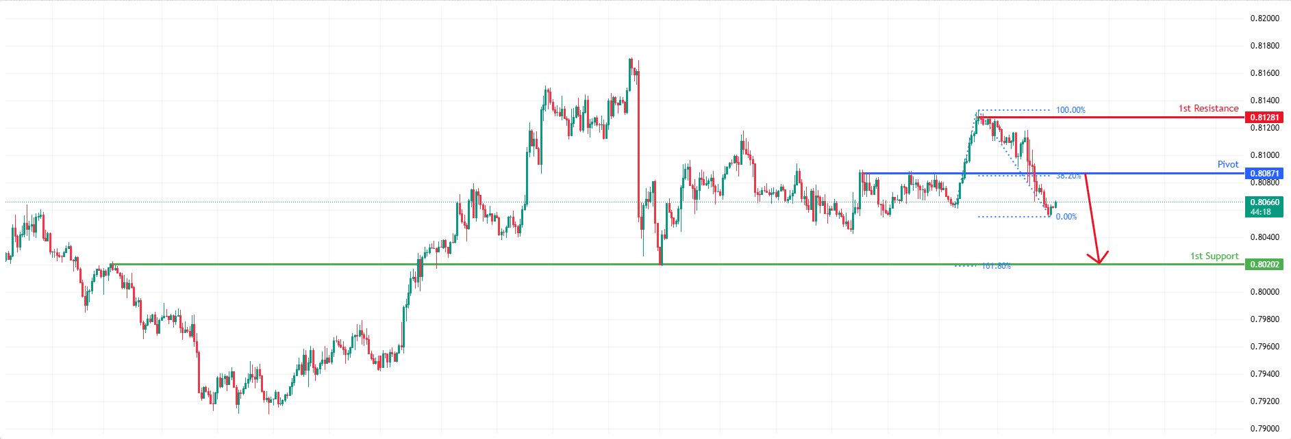 USDCHF H1 I Bearish Reversal Off Pullback Resistance