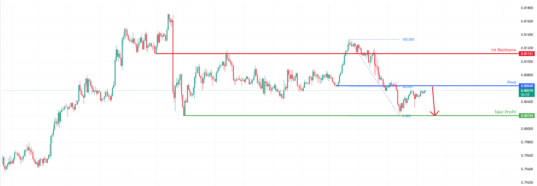 USDCHF H1 I Bearish Reversal Off Pullback Resistance
