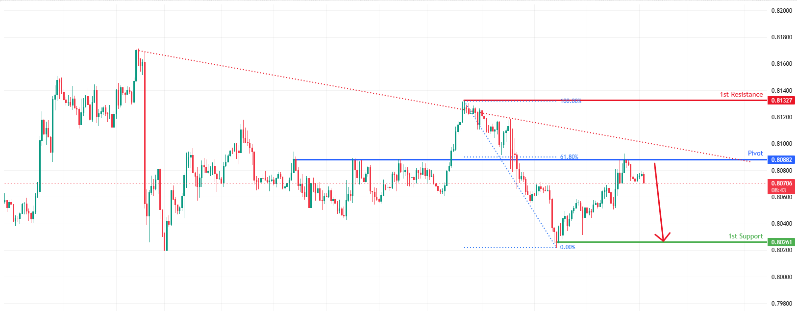 USDCHF H1 I Potential Bearish Reversal