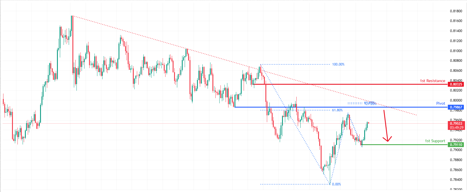 USDCHF H4 I | Potential Bearish Reversal