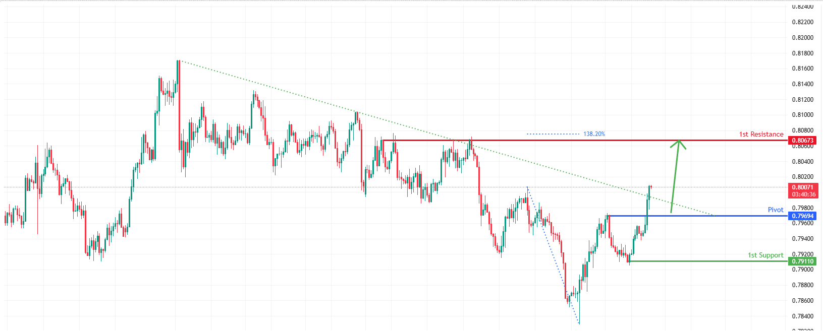 USDCHF H4 I | Potential Bullish Bounce