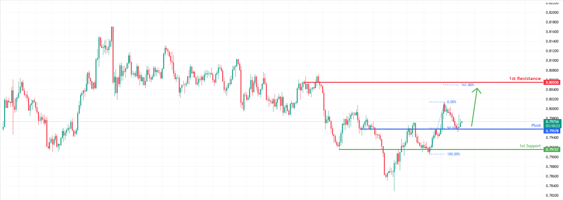 USDCHF H4 I Bullish Bounce Off 50% Fibonacci Support