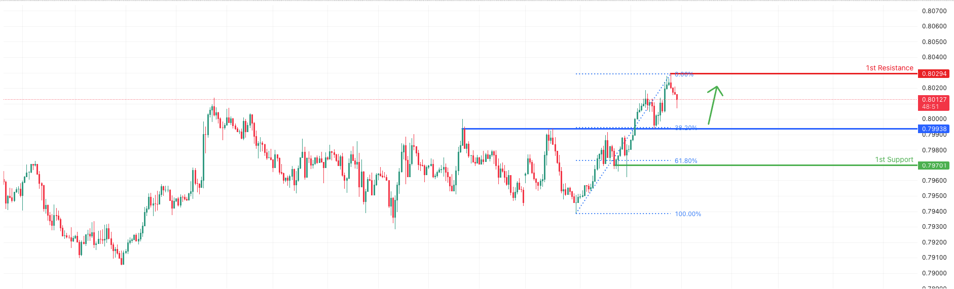 USDCHF H1 I Potential Bullish Bounce