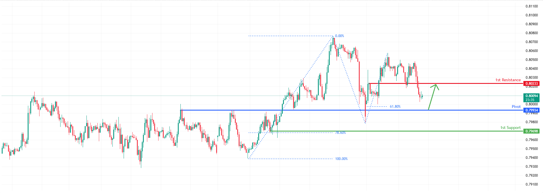 USDCHF H1 I | Bullish Bounce Off Major Support