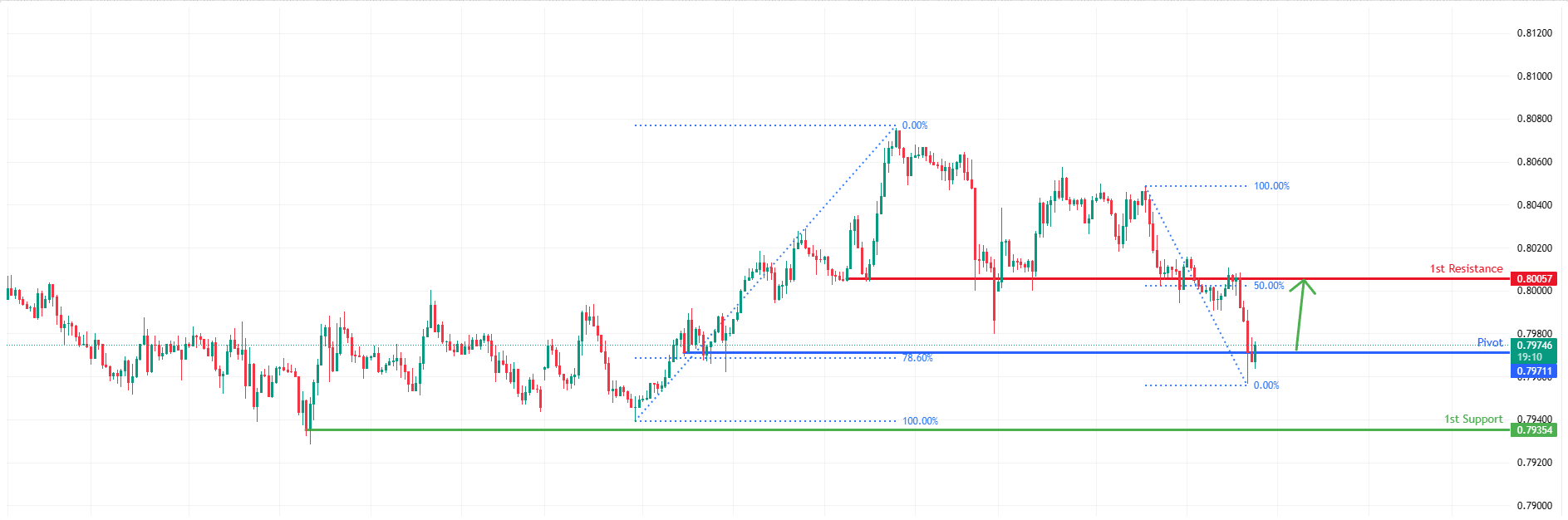 USDCHF H1 I Bullish Reversal for the Swissie