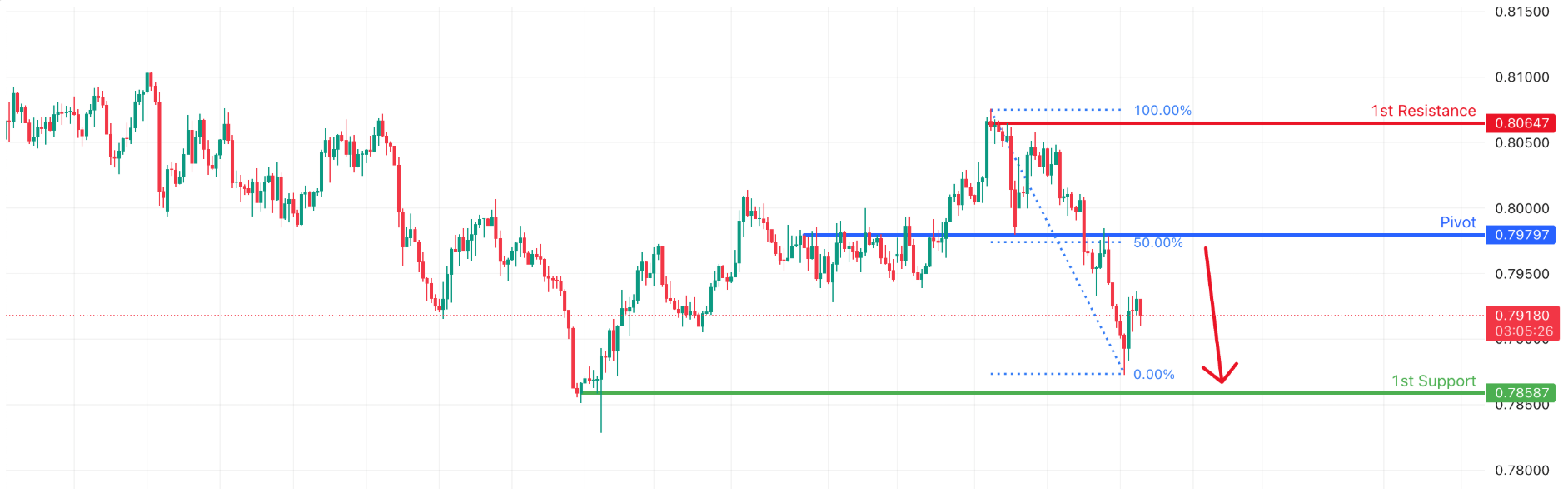 USDCHF H4i | Heading Into 50% Fibonacci Resistance
