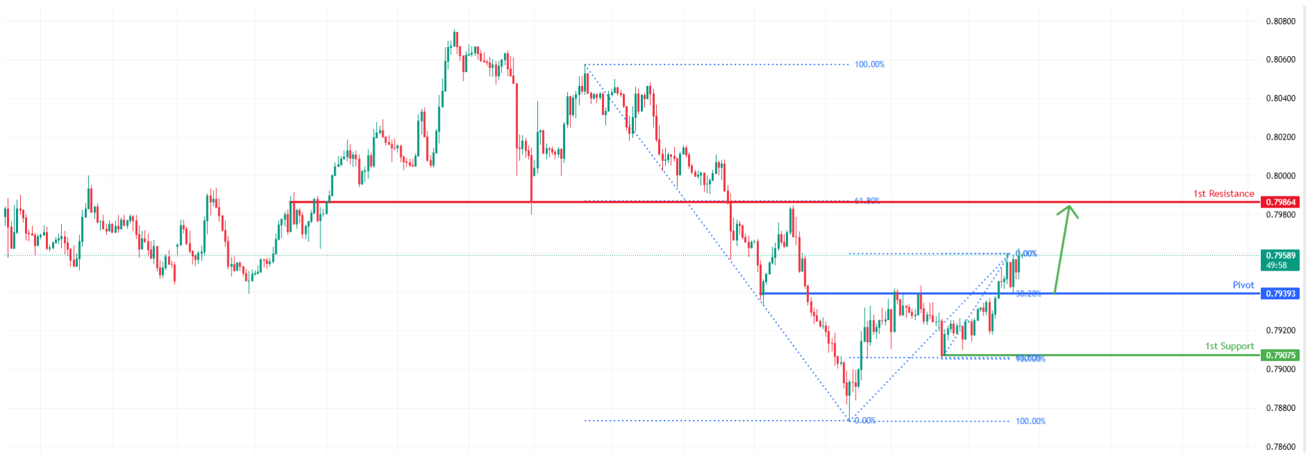 USDCHF H1 I Bullish Rise Off Major Support