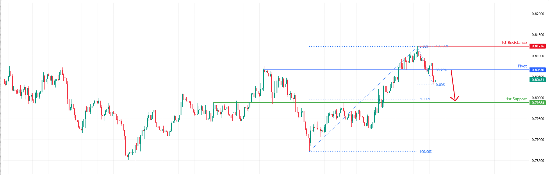 USDCHF H4 | Potential Bearish Drop