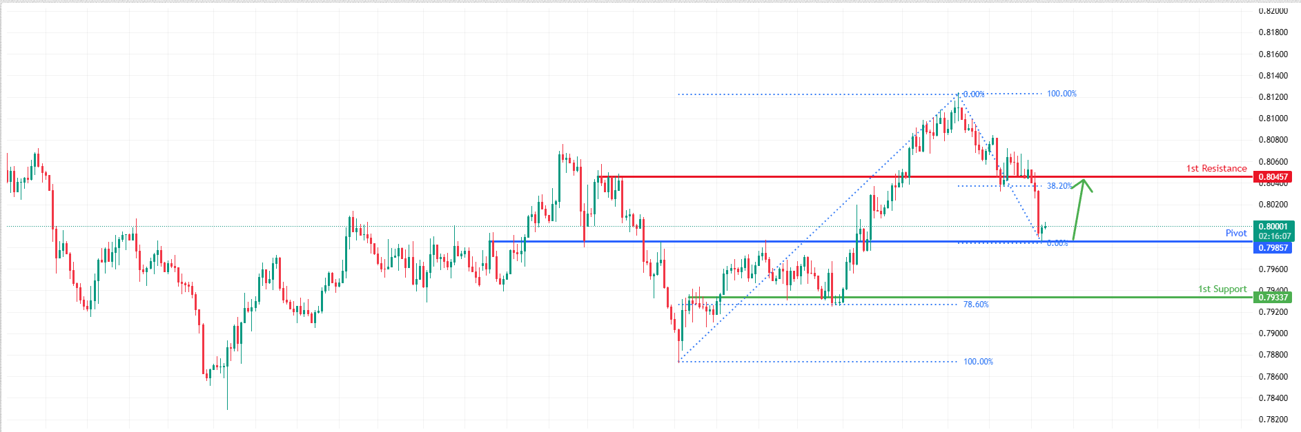 USDCHF H4 I Bullish Reversal at Key Support