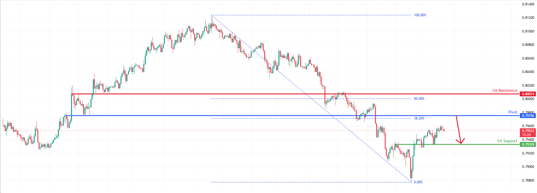 USDCHF H1 | Bearish Continuation Setup