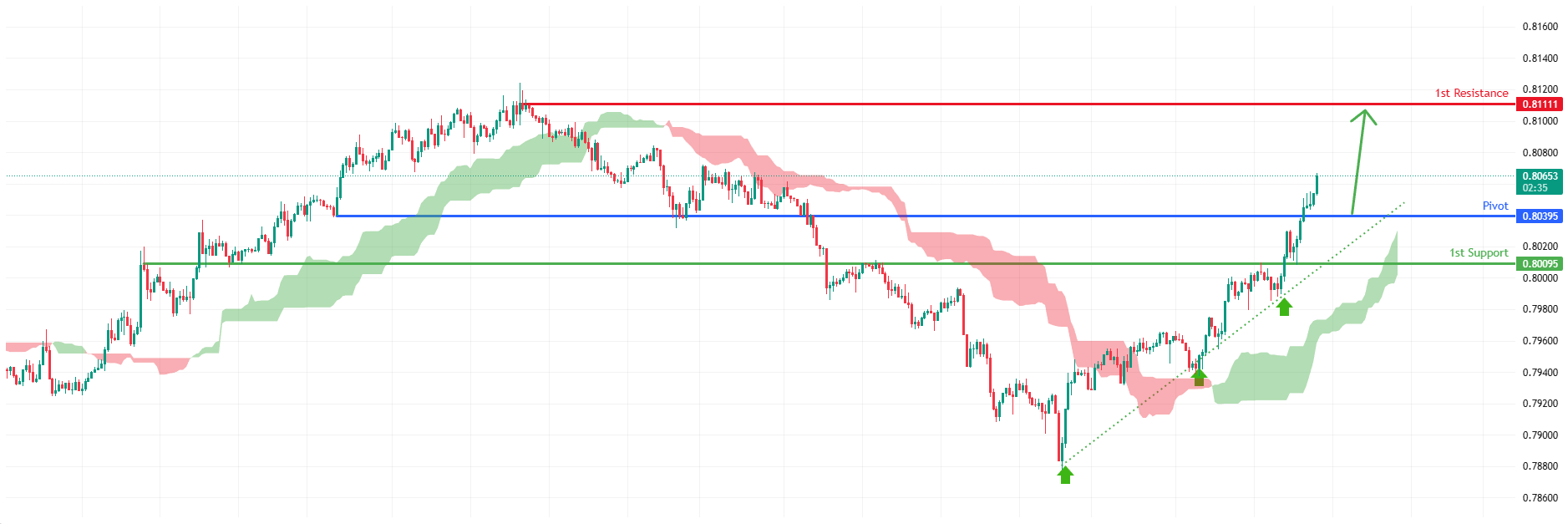 USDCHF H1 | Bullish Continuation in Play