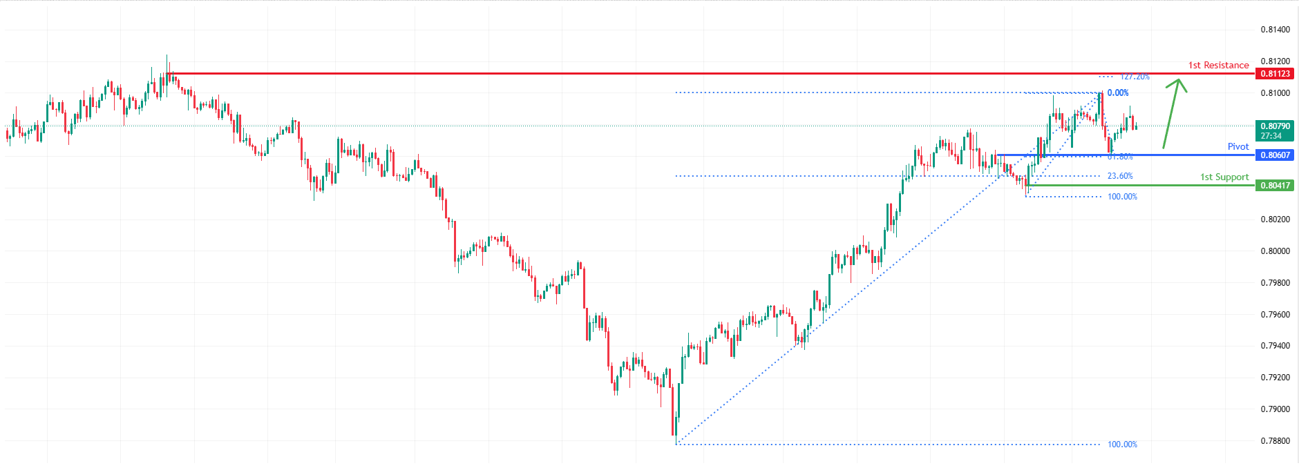 USDCHF H1 I Potential Bullish Bounce
