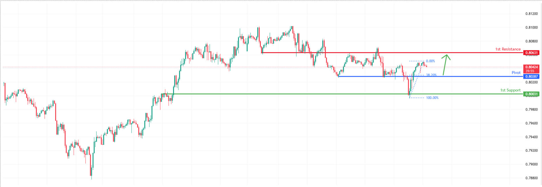 USDCHF H4 | Bullish Bounce Off Pullback Support