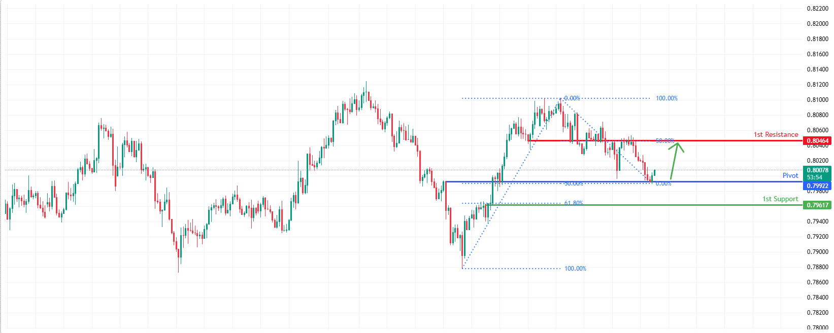 USDCHF H4 I Potential Bullish Reversal