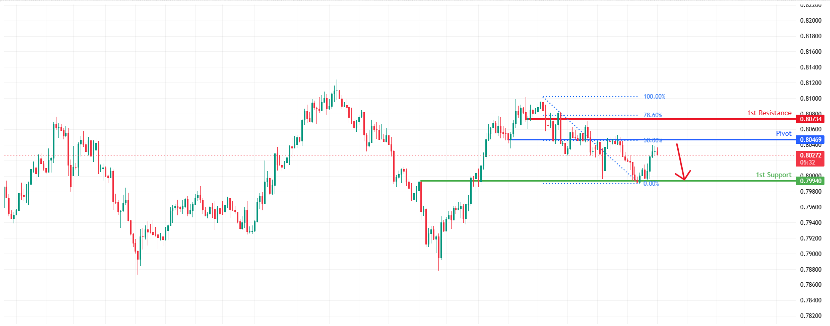 USDCHF H4 I Bearish  Reversal Off 50% Fibonacci Resistance