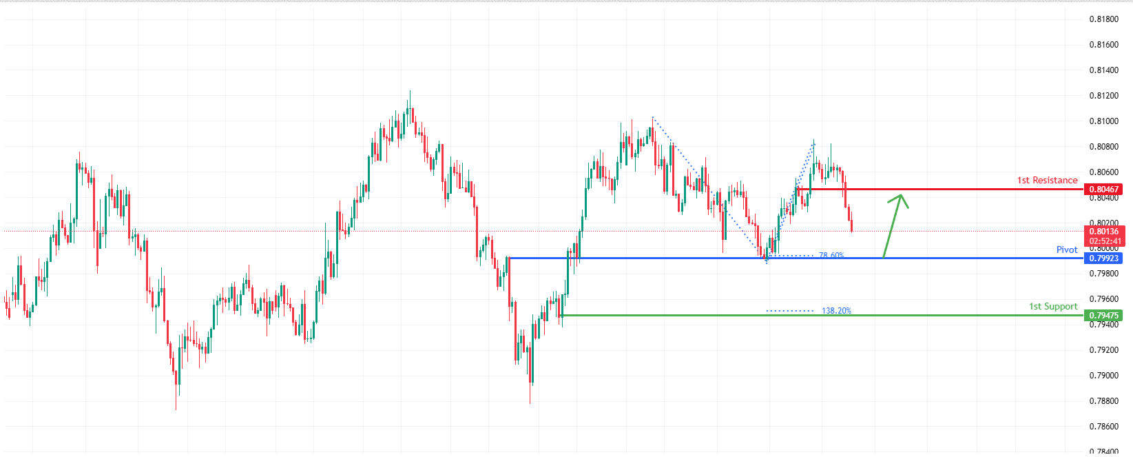 USDCHF H4 | Bullish Bounce Off Overlap Support