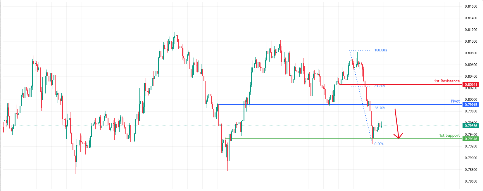 USDCHF H4 | Heading Into Key Resistance