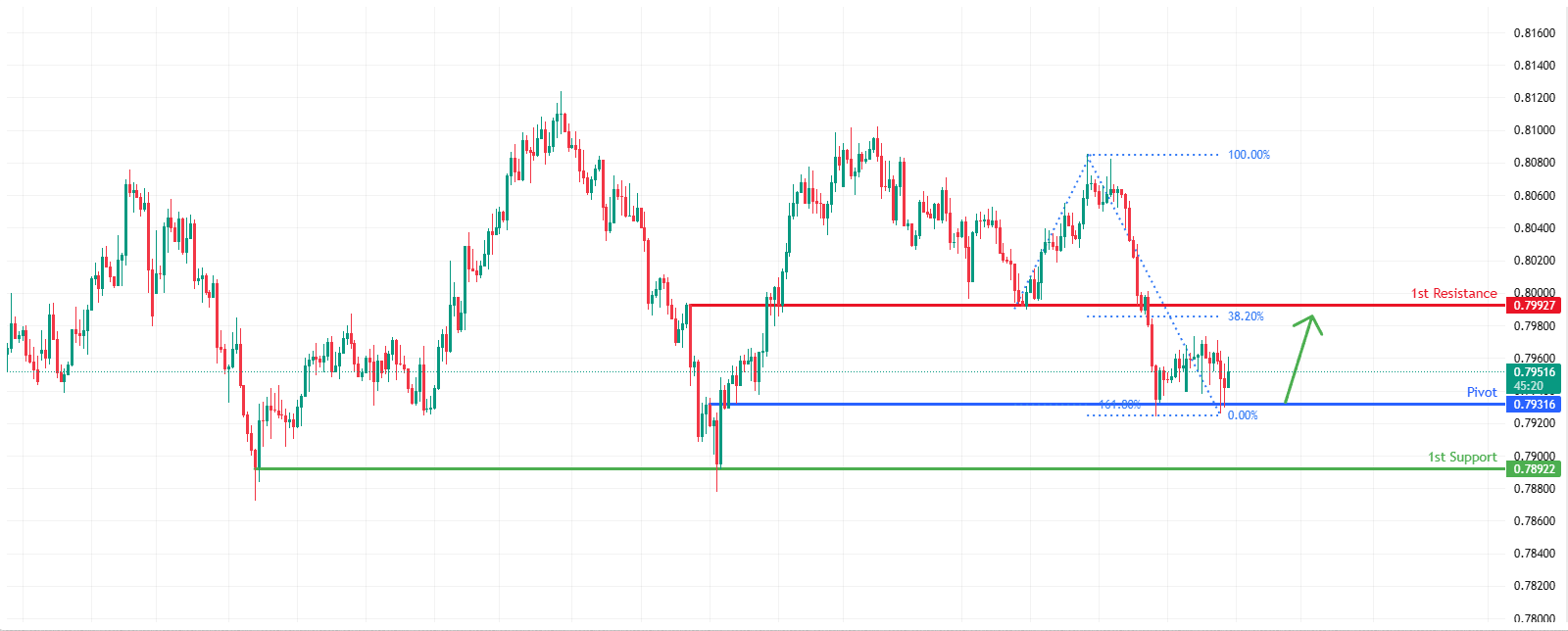 USDCHF H4 I Bullish Bounce Off Pullback Support