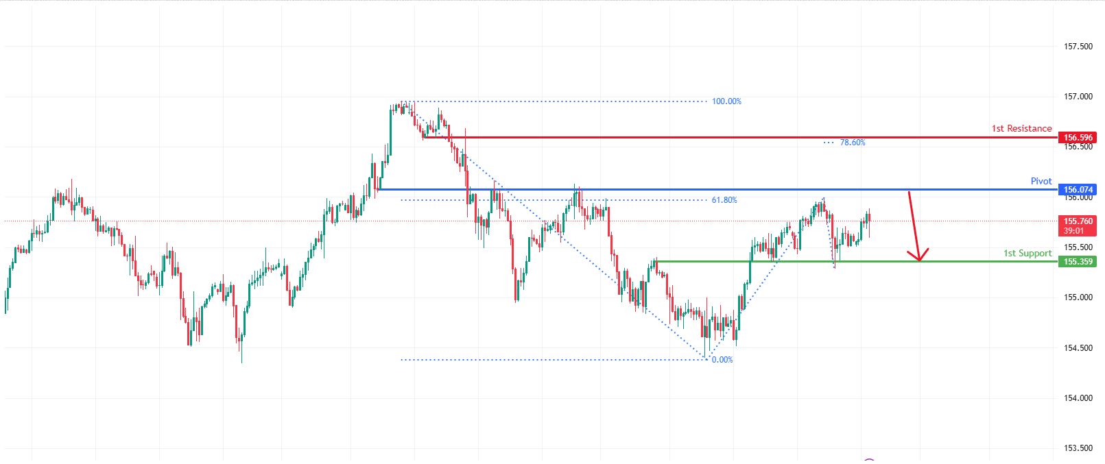 USDCHF H4 I Bullish Bounce