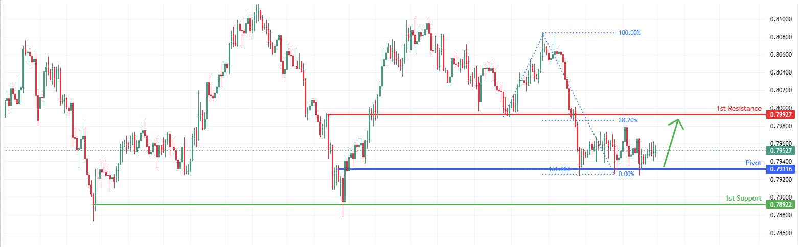 USDCHF H4 I Bullish Bounce