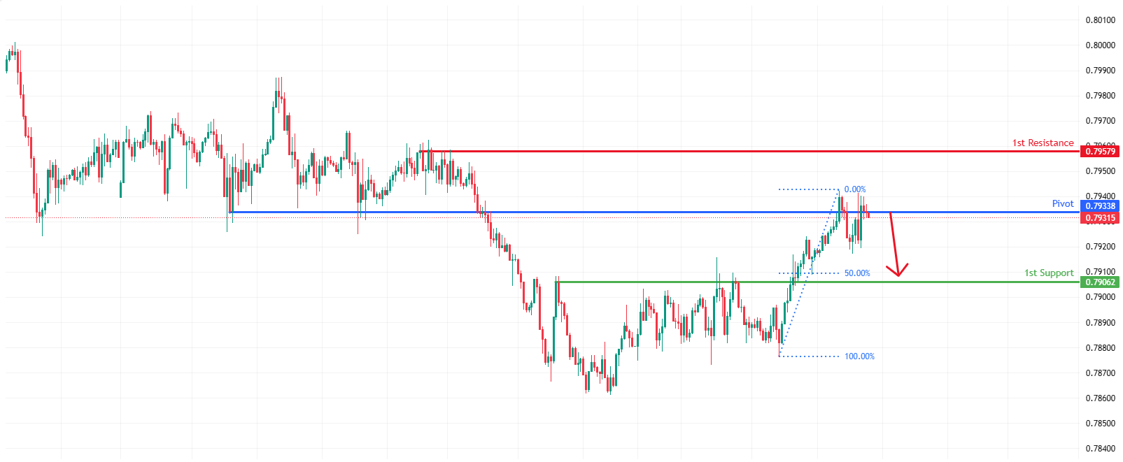 USDCHF H1 I Bearish Reversal Setup