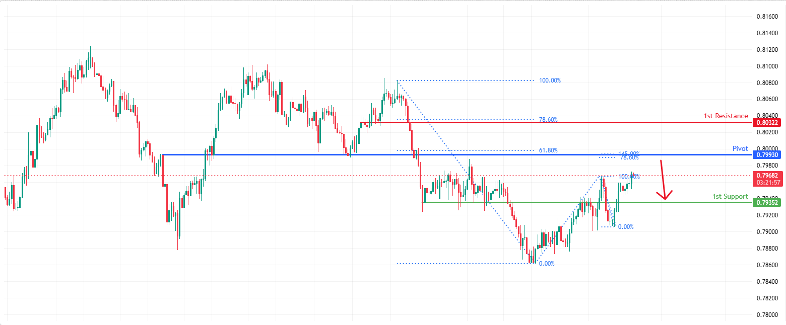 USDCHF H4 | Bearish Reversal Off Fib Confluence