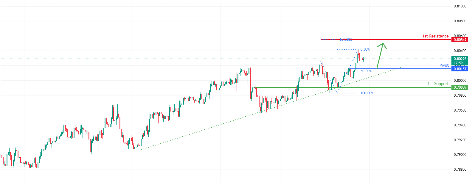 USDCHF H1 | Possible Bullish Bounce