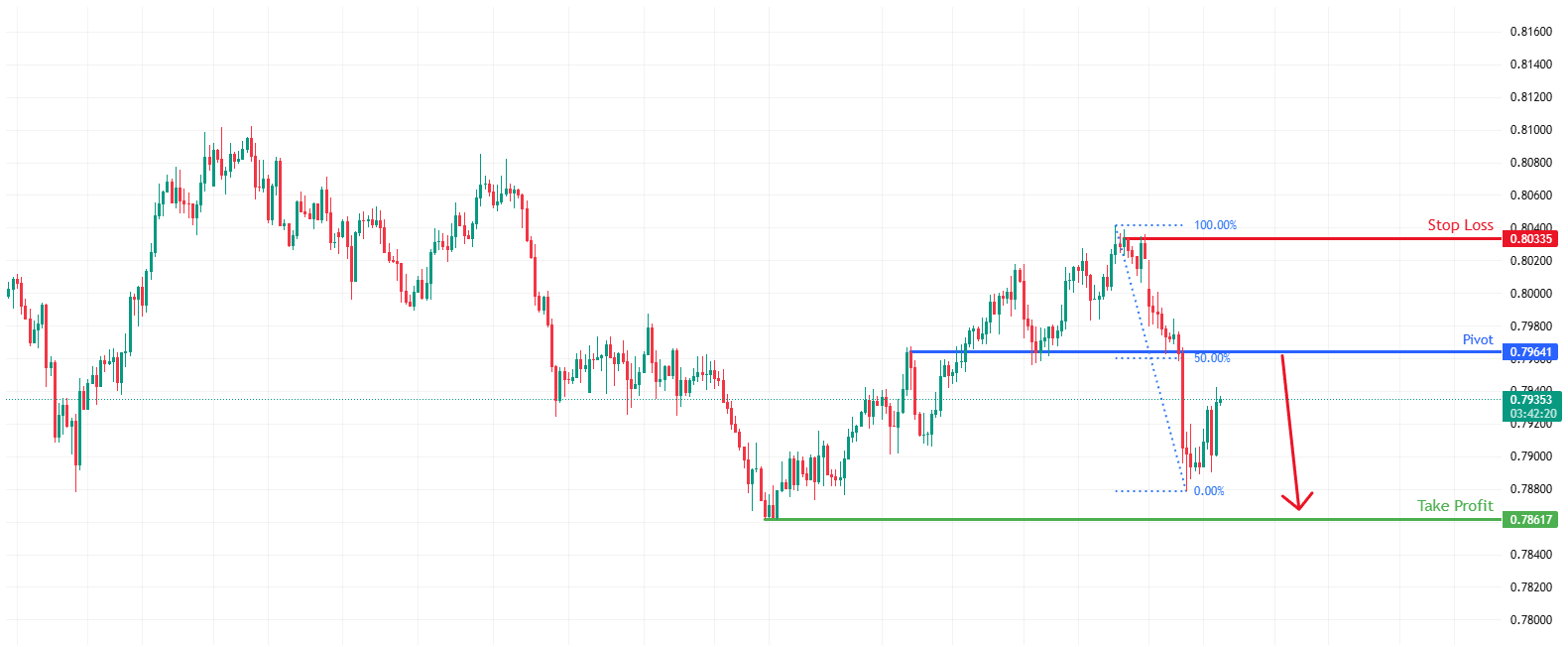 USDCHF H4 I Potential Bearish Reversal