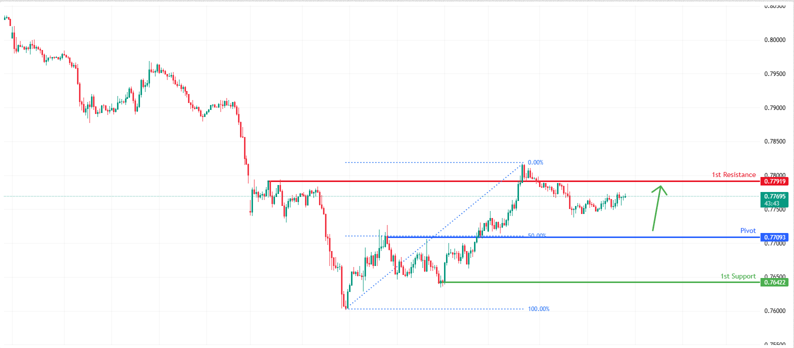 USDCHF H1 | Falling Towards 50% Fibonacci Support