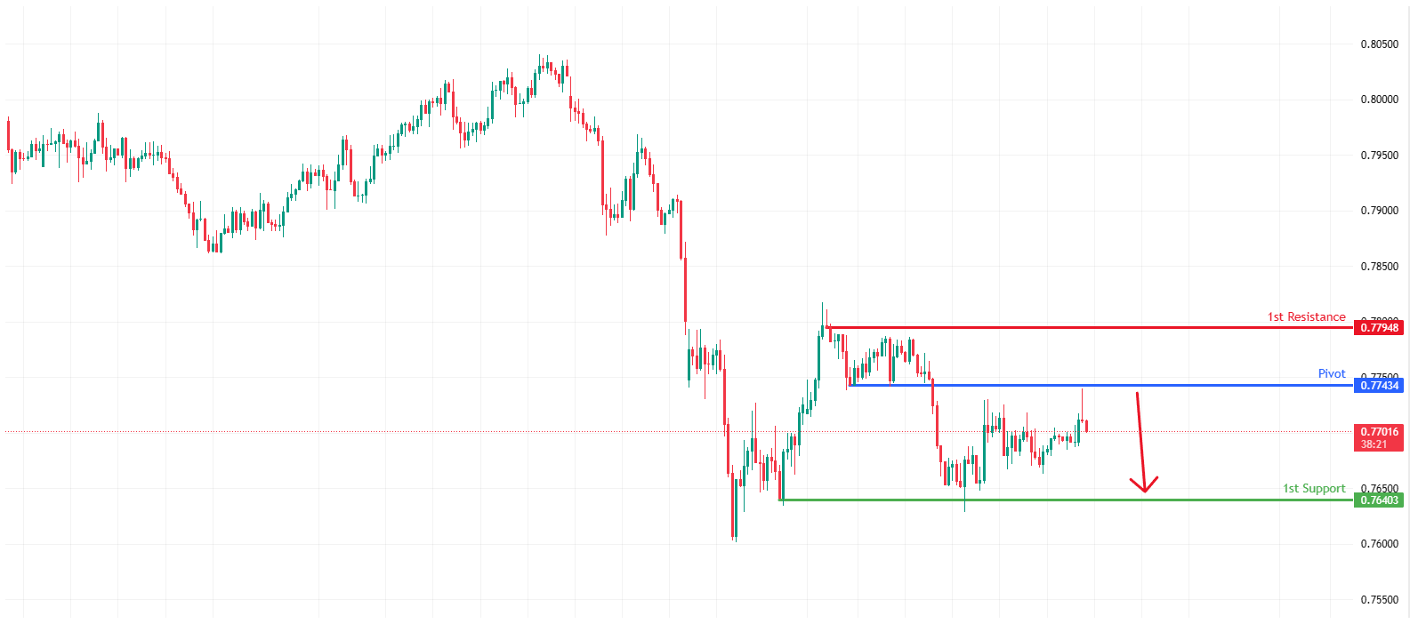 USDCHF H1 | Bearish Drop Off