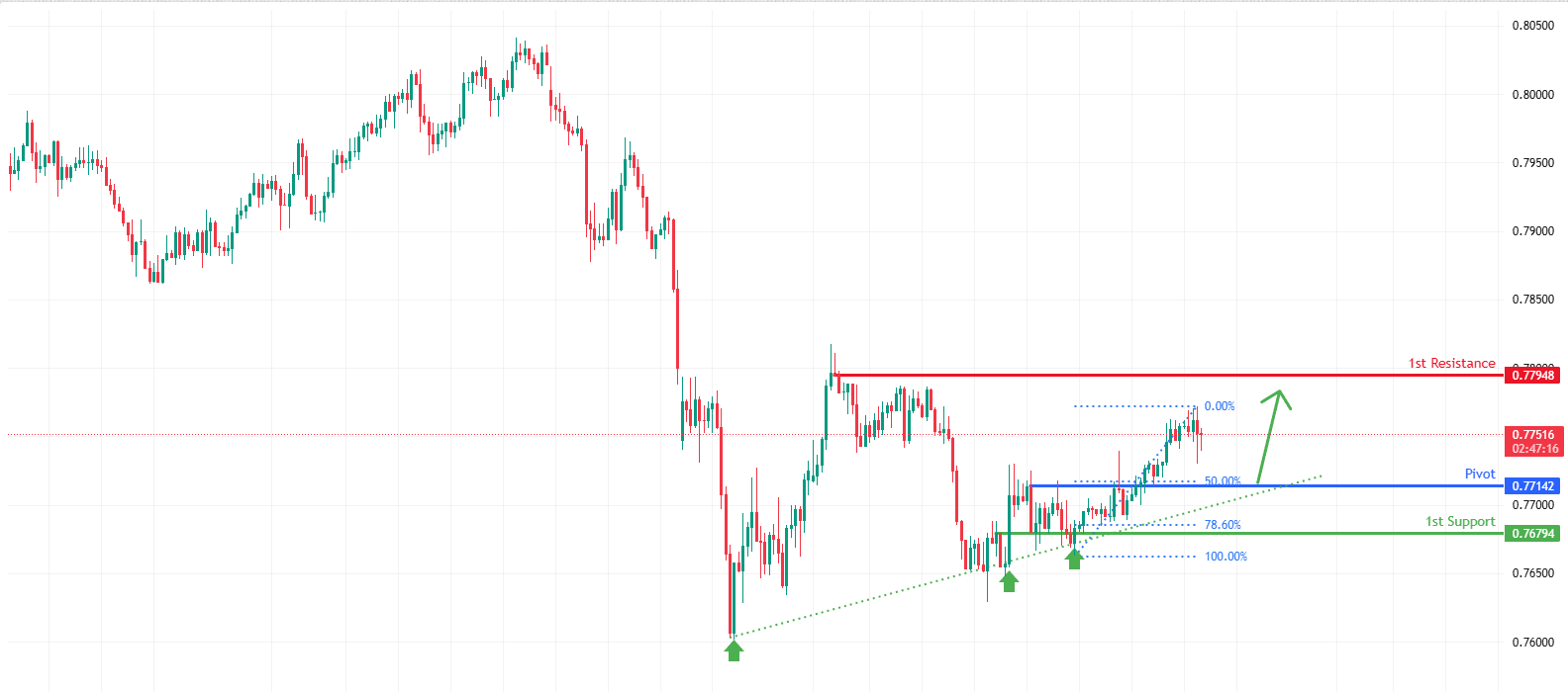 Usdchf&nbsp; H4&nbsp; | Bullish Momentum Building
