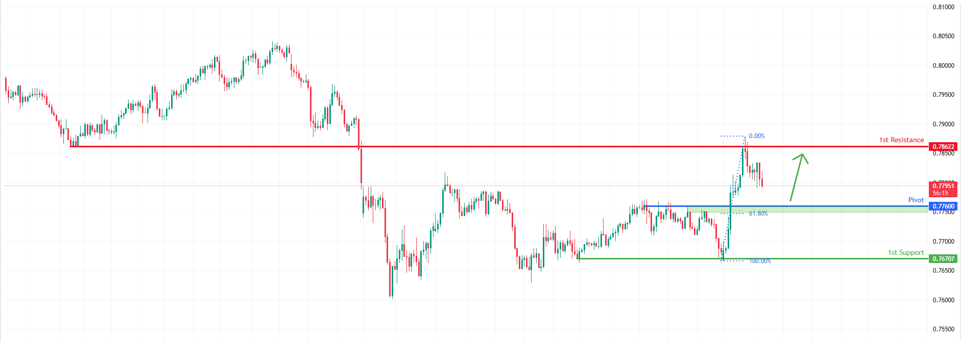 USDCHF H4 | Bullish bounce off