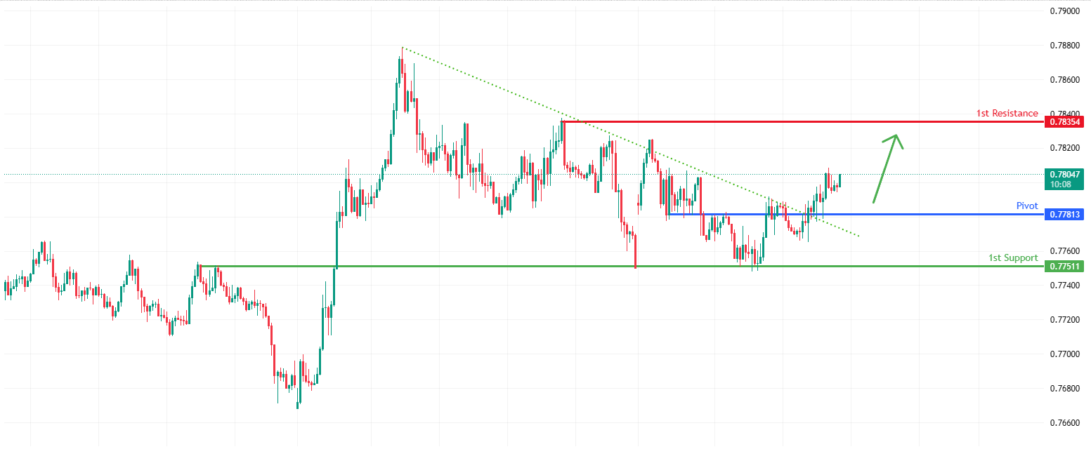 USDCHF H1 | Bullish Momentum to Extend
