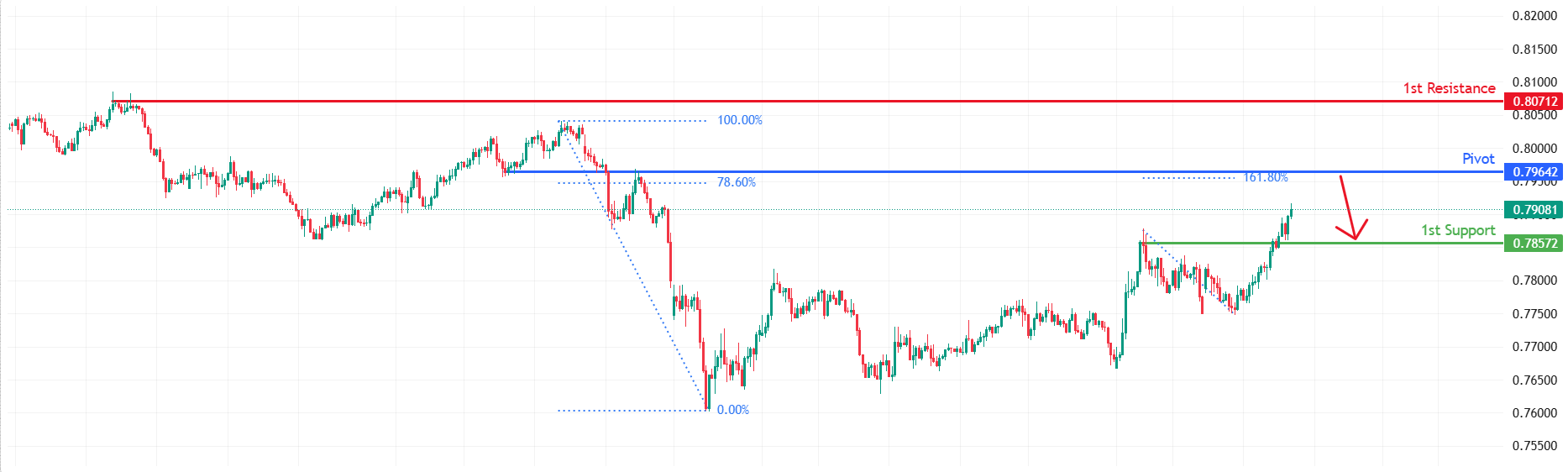 USDCHF H4 | Bearish reversal for the Swissie