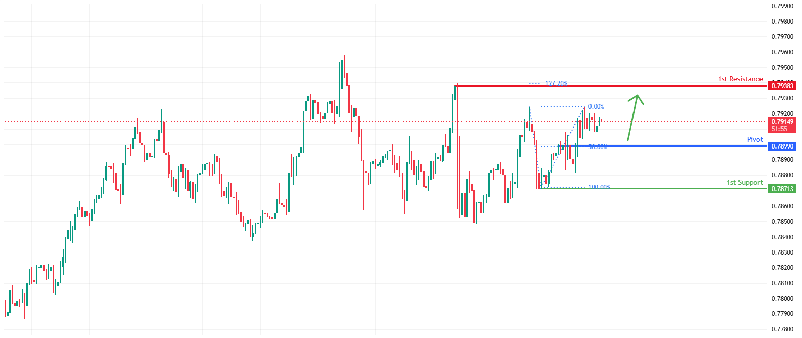 USDCHF H1 | Bullish Bounce Off Pullback Support