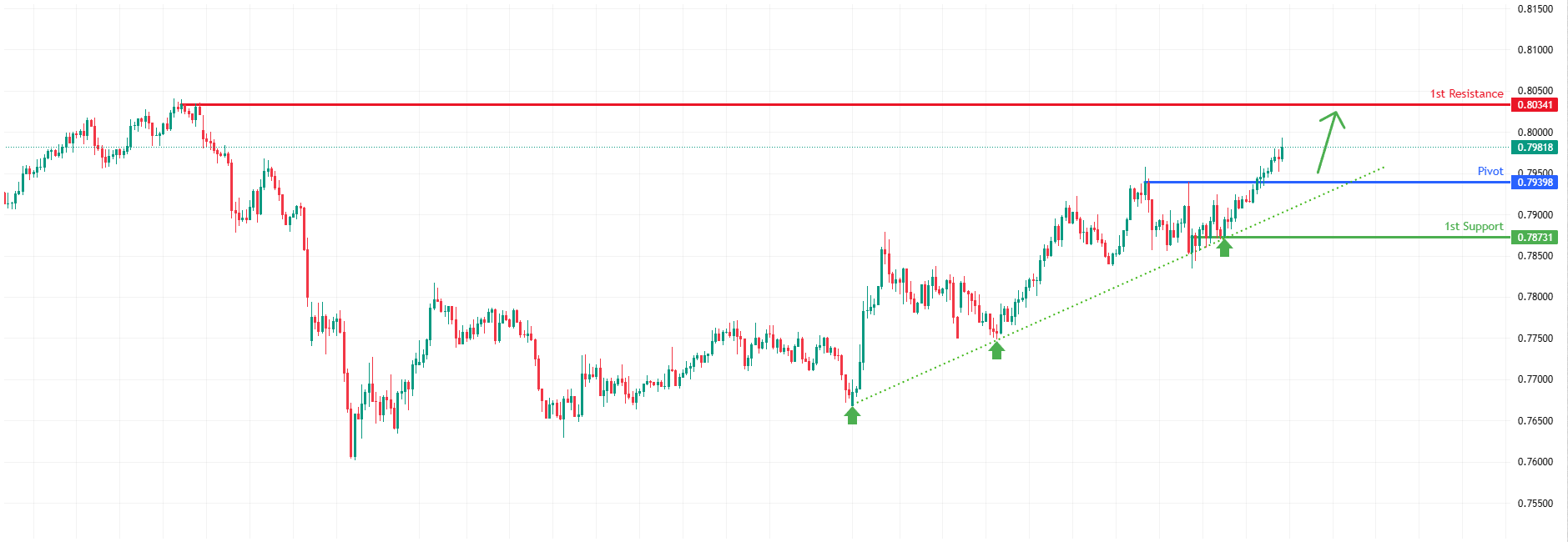 USDCHF H4 | Bullish Momentum to Continue