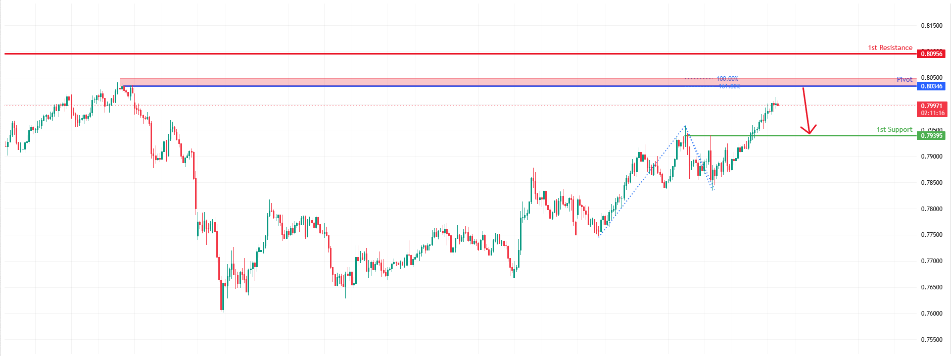 USDCHF H4 | Swing High Resistance Ahead
