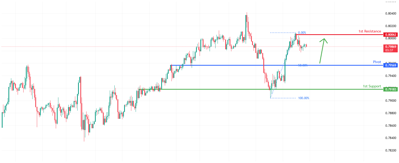 USDCHF H1 | Falling towards pullback support