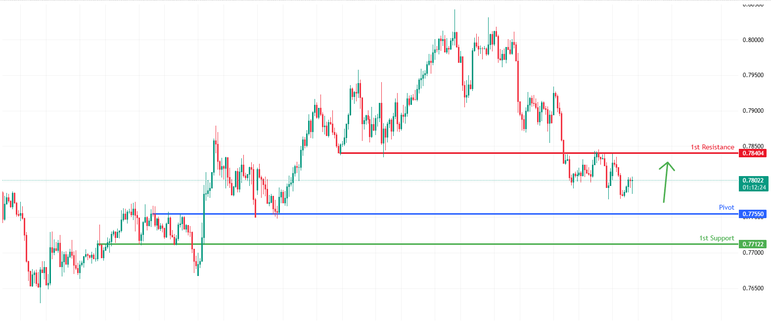 USDCHF H4 | Bullish Bounce Off Overlap Support