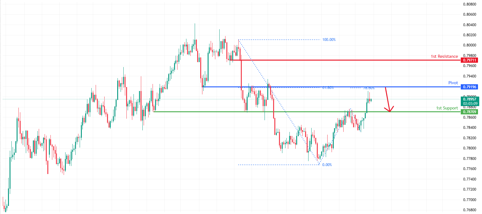 USDCHF H4 | Bearish reversal off overlap resistance