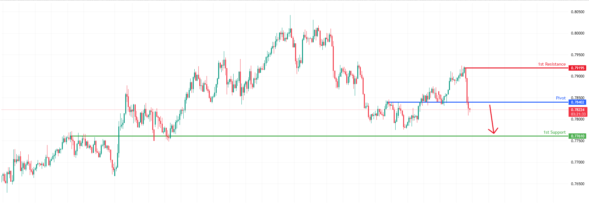 USDCHF H4 | Bearish reversal off key resistance
