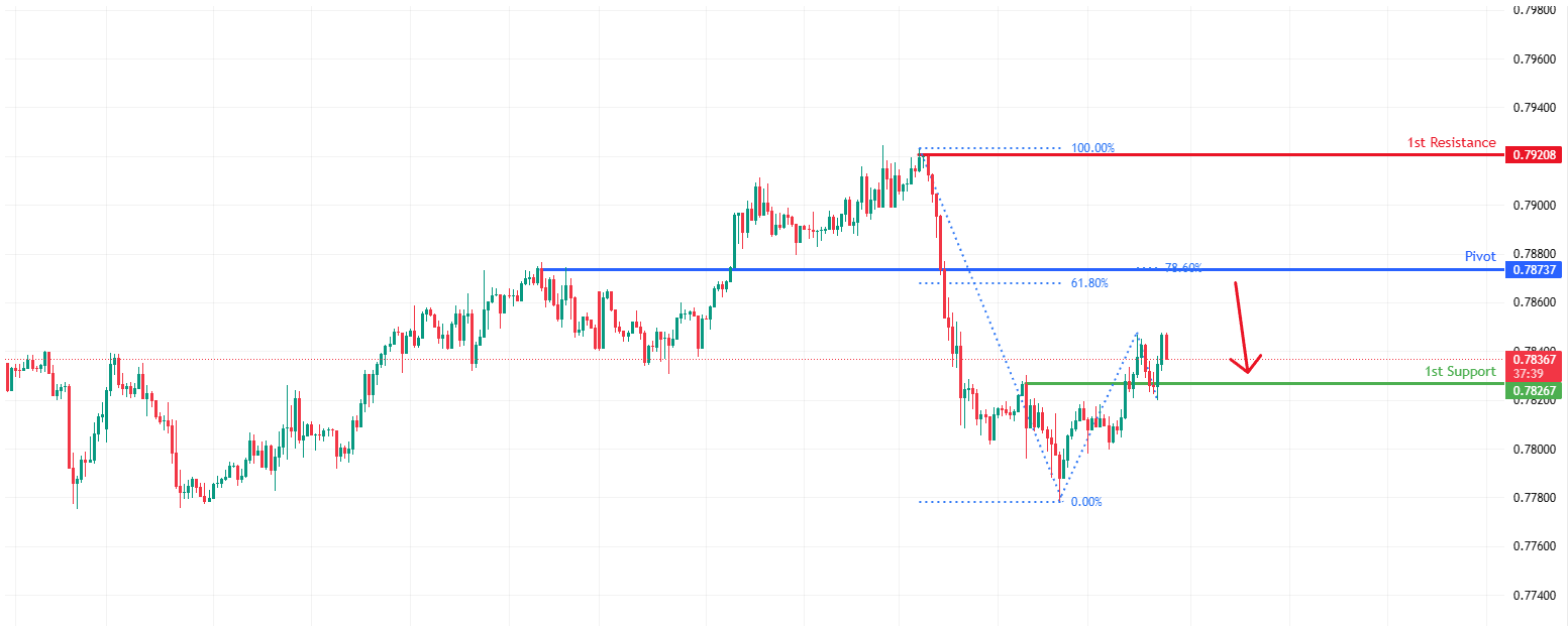 USDCHF H1 | Pullback Resistance Ahead