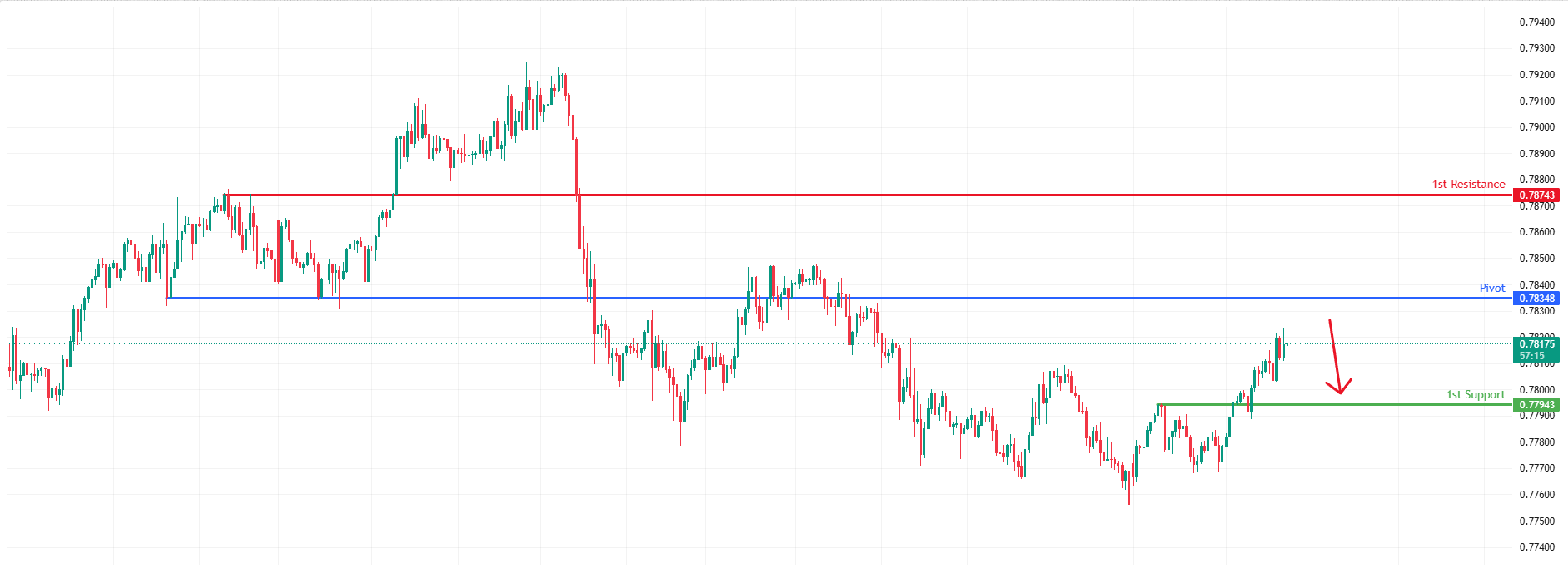 USDCHF H1 | Key Overlap Resistance Ahead
