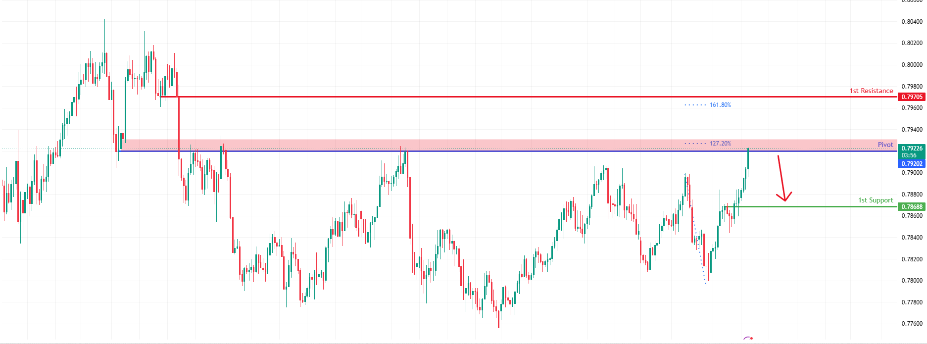 USDCHF H4 | Bearish Reversal Off Key Resistance