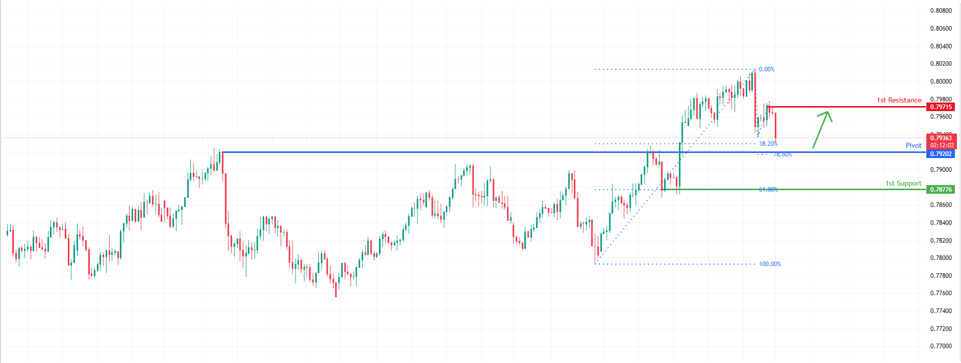 USDCHF H4| Bullish Bounce Off Pullback Support