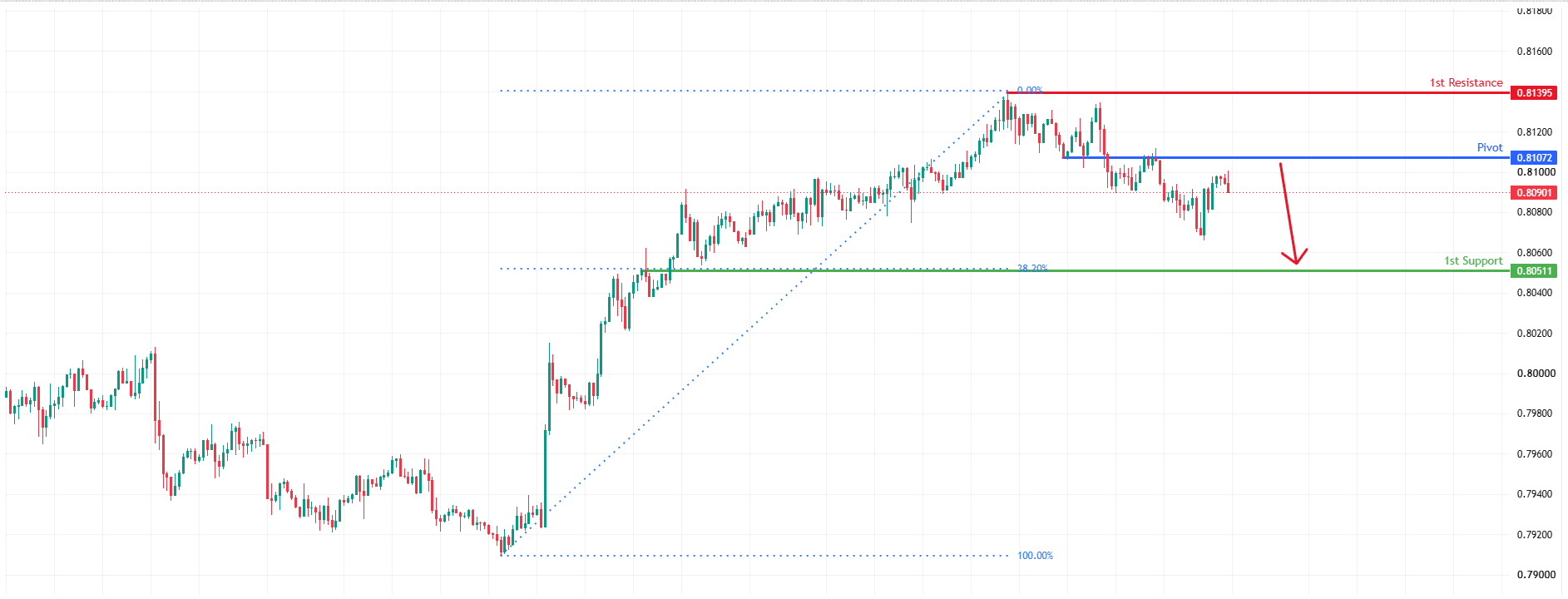 USDCHF H1 | Bearish Reversal for Cable