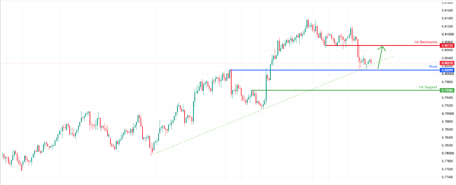 USDCHF H4 | Bullish Bounce Off