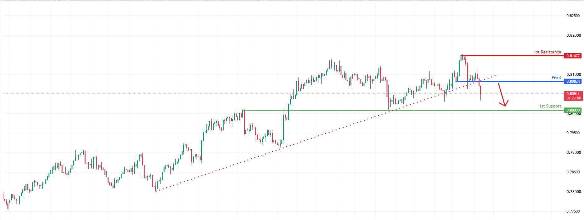 USDCHF H4 | Potential Bearish Reversal
